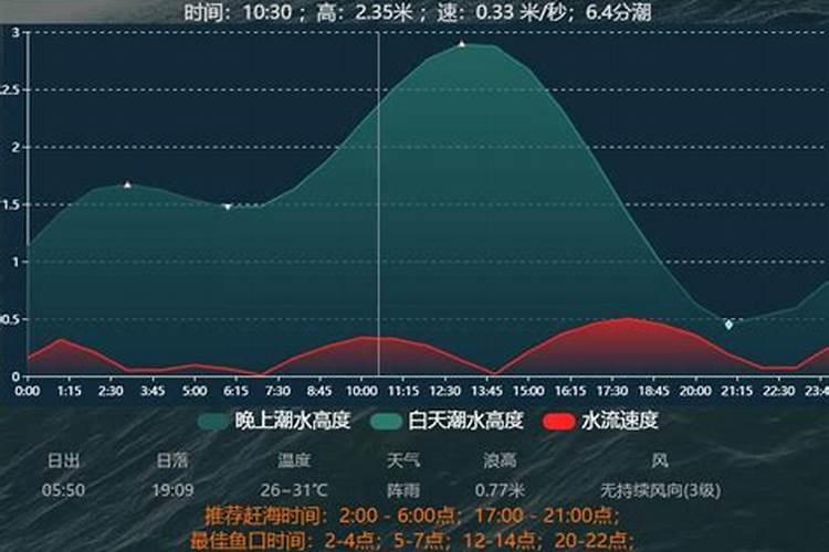 我想问问,兴城市,刘台子乡,龙泉寺海边何时涨潮落潮呢,7月15这天