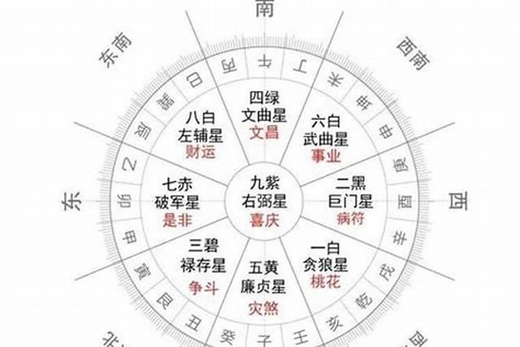 属鸡立秋之后会转运吗