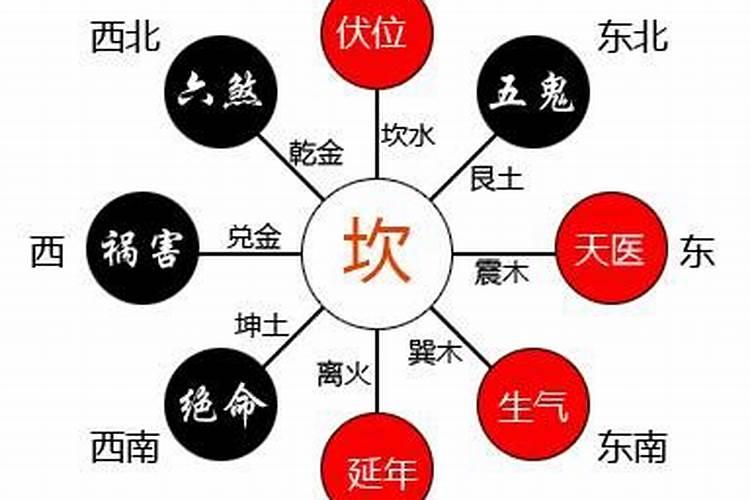 坎命东四命是什么意思？