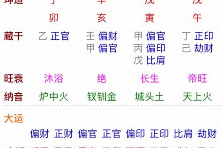 梦见两只乌龟是什么意思？