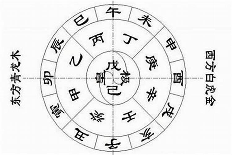 禄命法看八字的方法