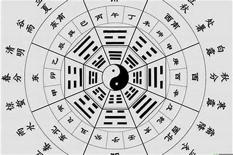 八字预测婚姻,八字测婚姻