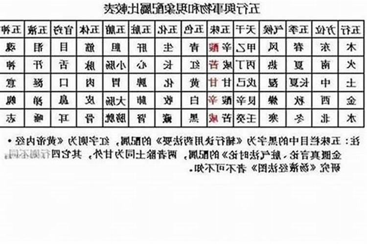 人的五行怎么算出来的 怎么算人的五行