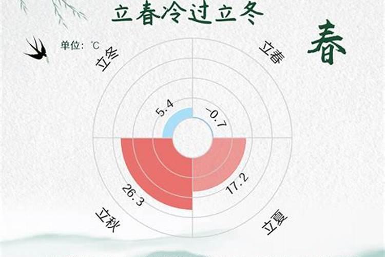 冬至是2024的几月几日 冬至这天的民间习俗