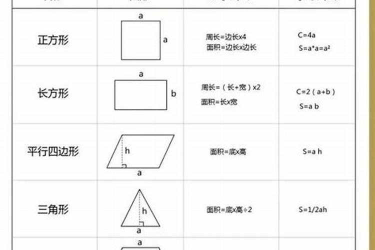 想找一个能够计算特定的日子过去了多少天的软件或代码!