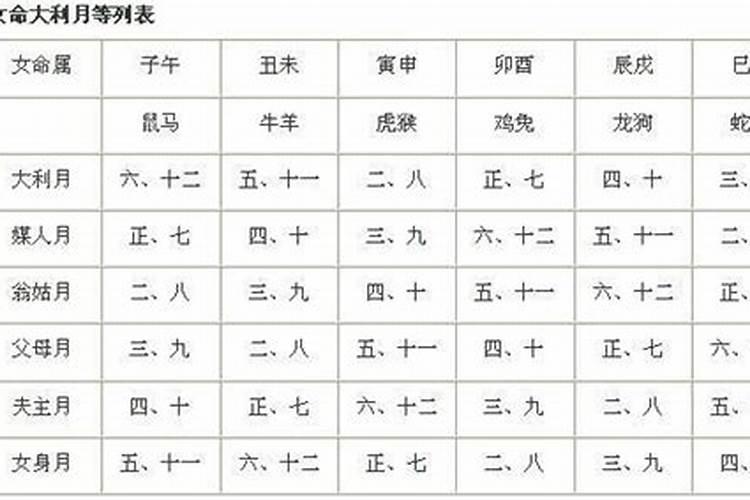 入宅择吉日的正确方法