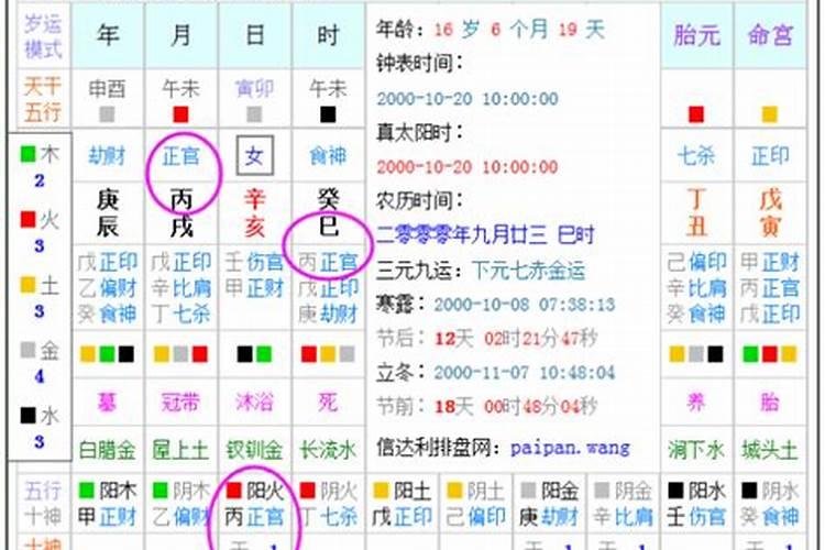 怎么查自己的官星