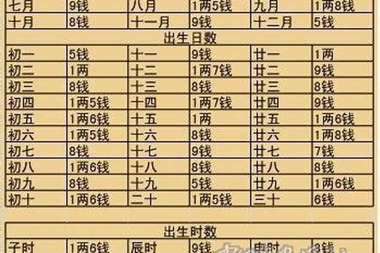 福州一年四季的气候是什么样的