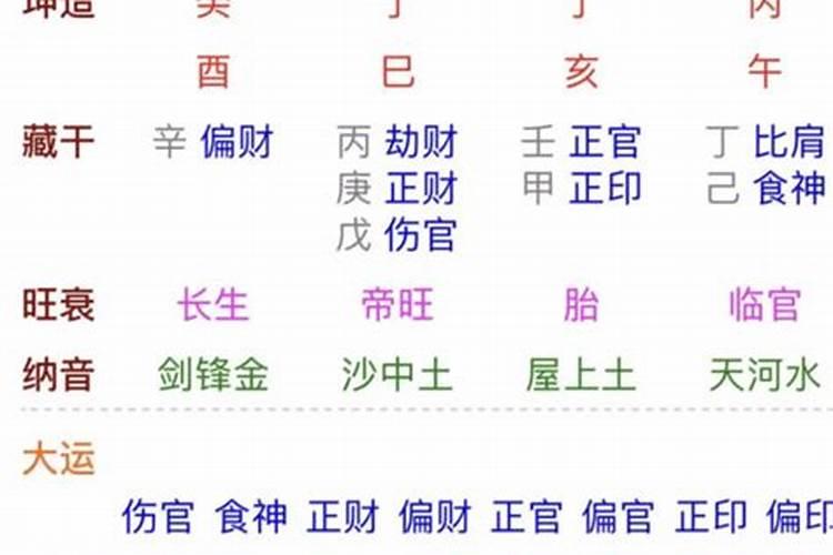 女命丁亥婚姻不顺吗 丁亥日生什么命？