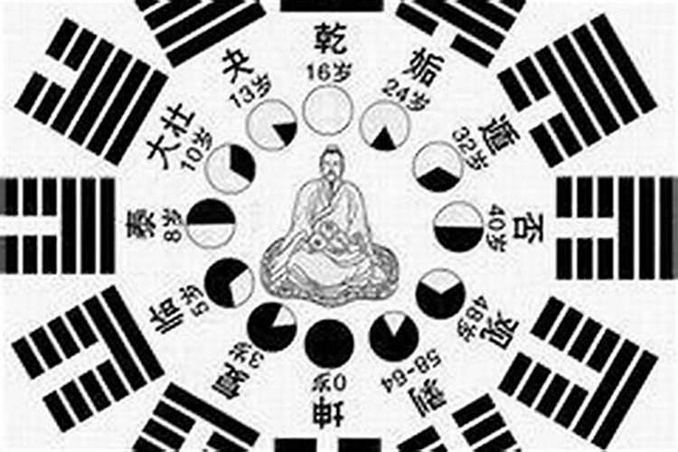 山东潍坊出名的风水大师有谁能结合八字看风水？
