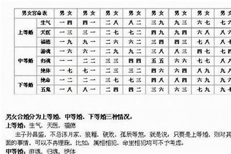 如何从个人八字看什么时候结婚,四柱如何断婚姻？