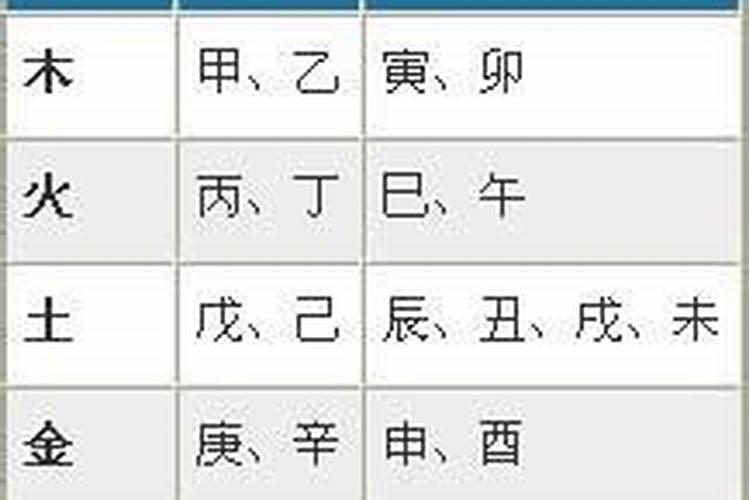 如何通过生辰八字推算一个人的五行属相？