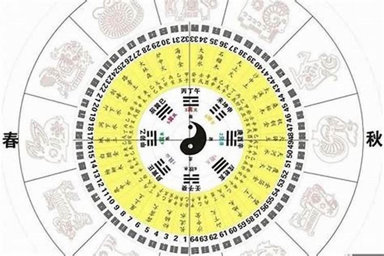 八字中的劫财