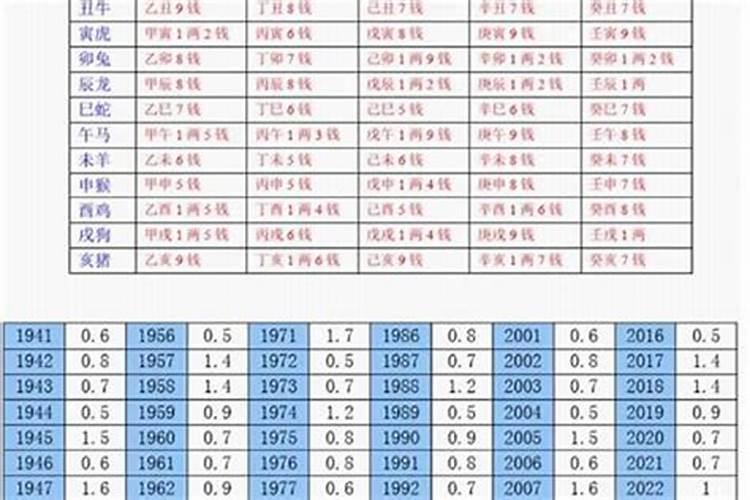 几两几钱算命法详解 几斤几两算命准不准