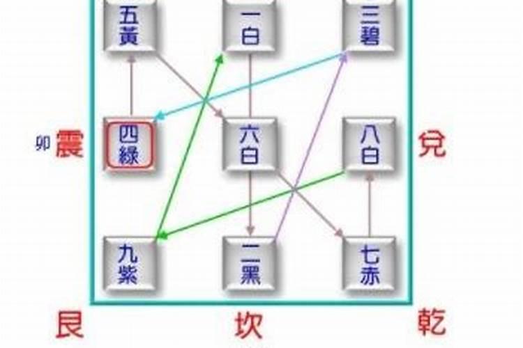 禄马贵人全部详解