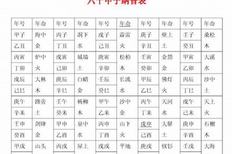 八字直断四柱口诀一口一个准