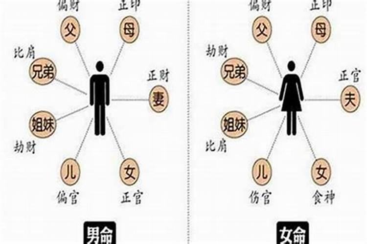 十年大运比肩十年大运比肩好不好？