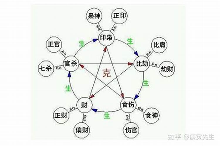 大运比肩是什么意思
