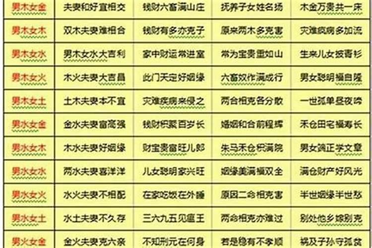 男女属相婚配大全万年历表,十二生肖男女婚配表
