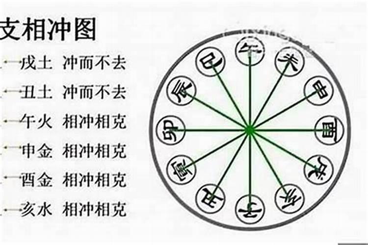八字被人利用、破坏,要怎么化解？