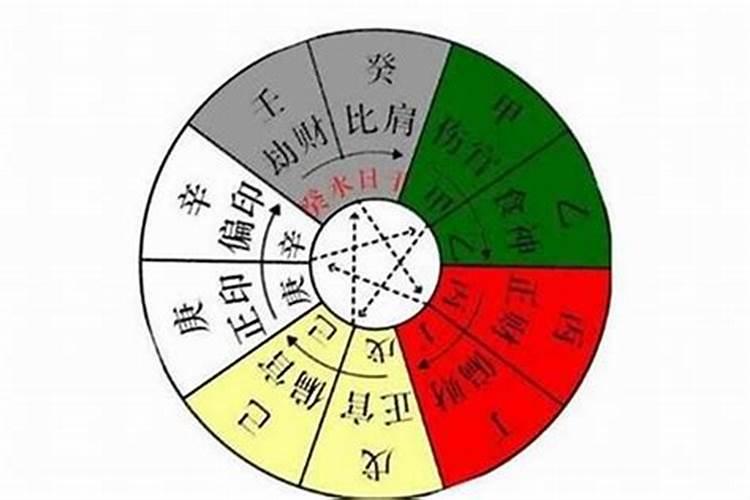 八字怎么看子女个数具体个数