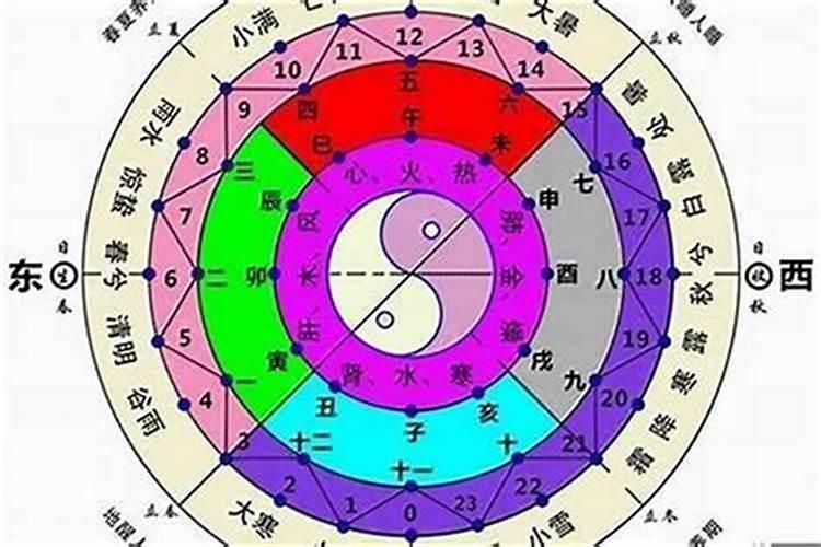 怎么样的排屋风水好