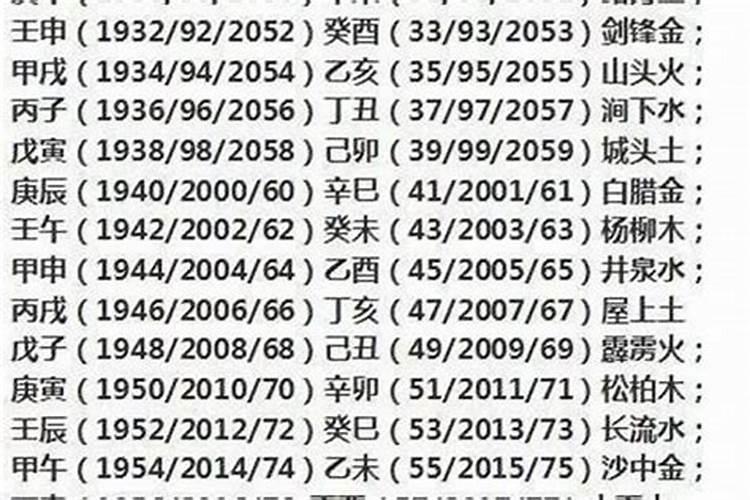 正七迎鸡兔,二八虎合猴是什么意思
