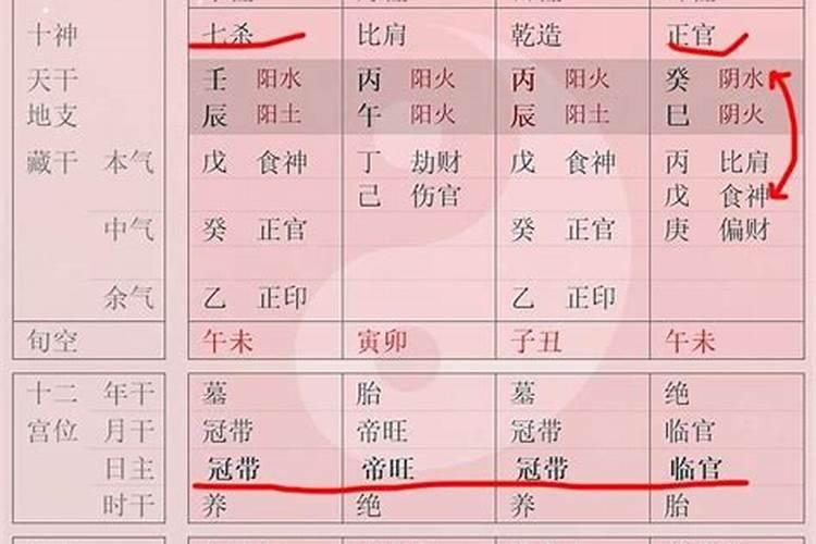官杀混杂而身弱的女性 对婚姻的影响？