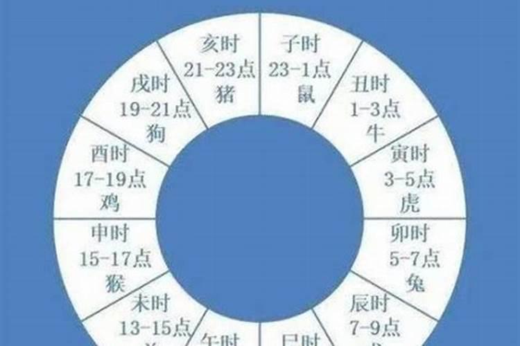 属相中相冲是什么意思,八字里的相冲是什么意思？