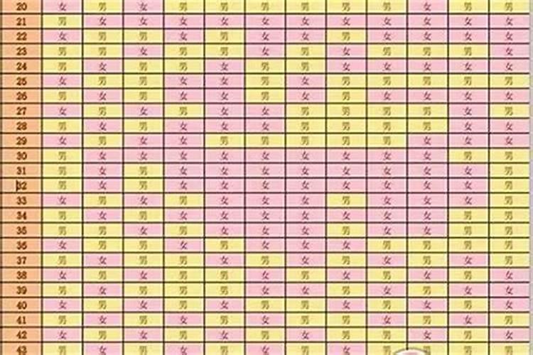 免费算命怀孕生子时机