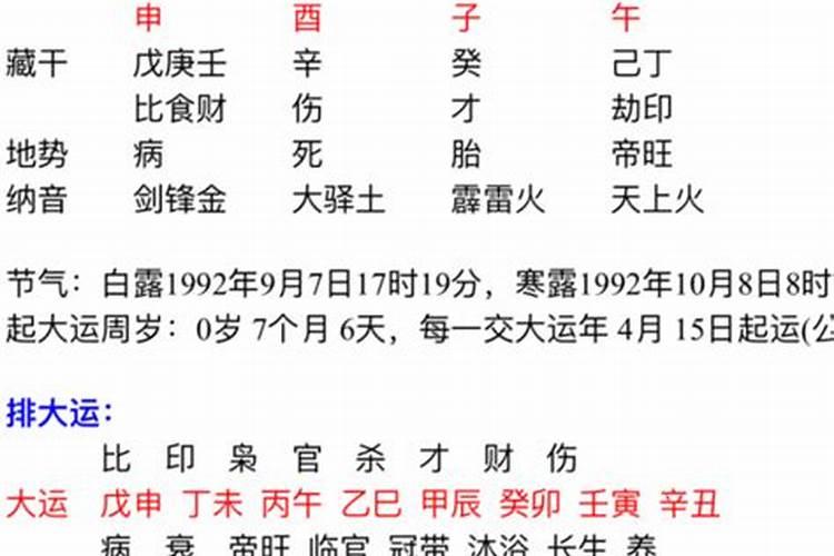 1991年农历2月14早上7点左右出生的八字推命
