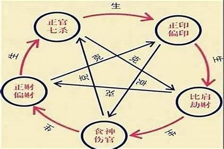 解析八字合的含义,八字合多到底好不好？