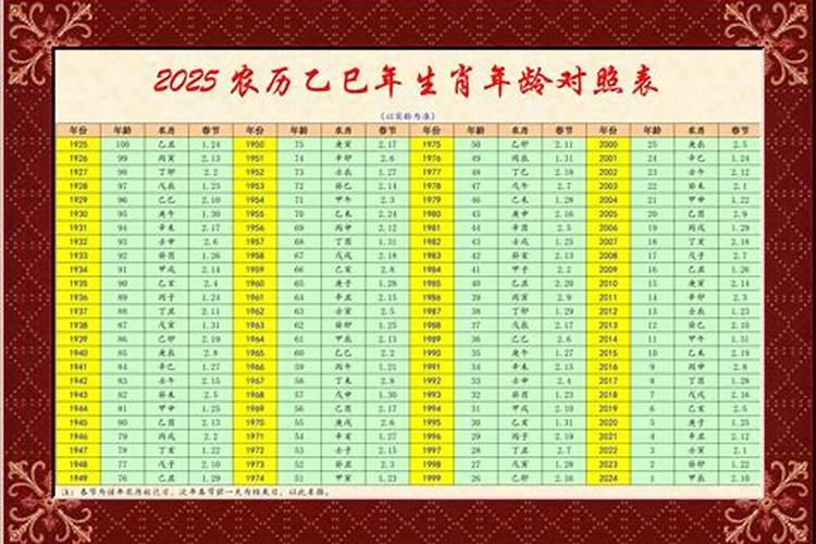 生肖属相年份年龄对照表