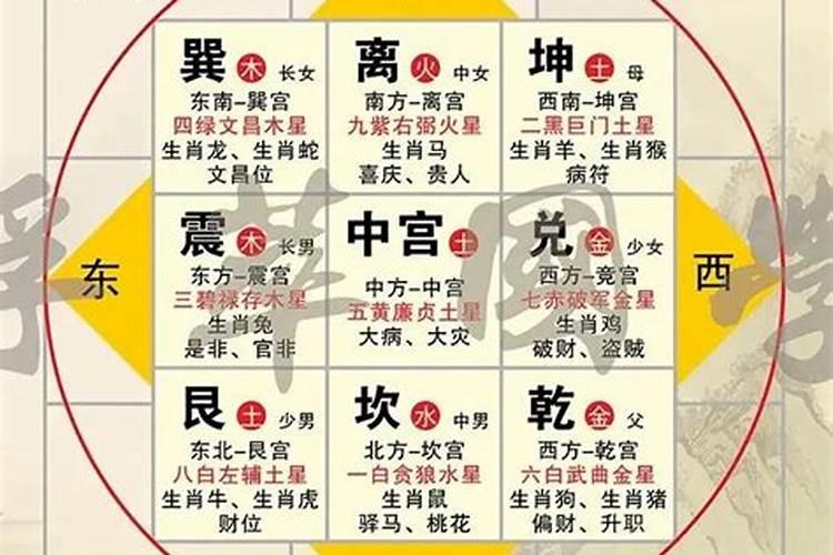 家中贵人位在什么方位