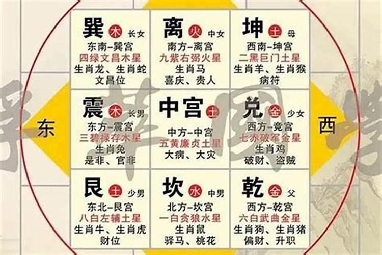 二十四山贵人峰方位口诀
