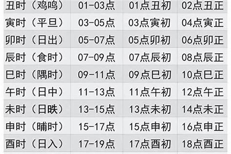 合婚算命几点配几点好