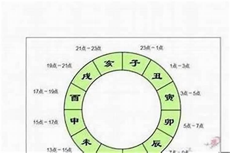 关于婚姻点的占星预测