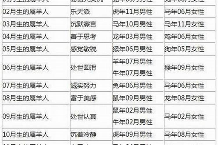 看八字上婚是什么意思 婚姻算命算姻缘
