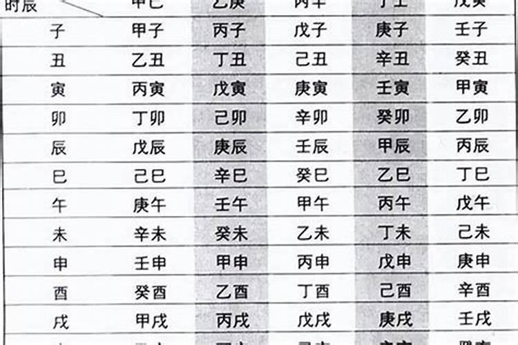 日柱怎么算