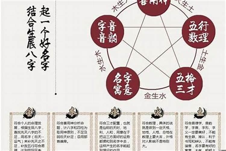 农历十月初一能献财神吗