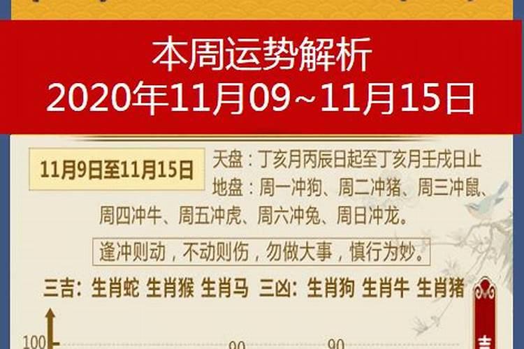 属鸡的戌时出生的命运好不好