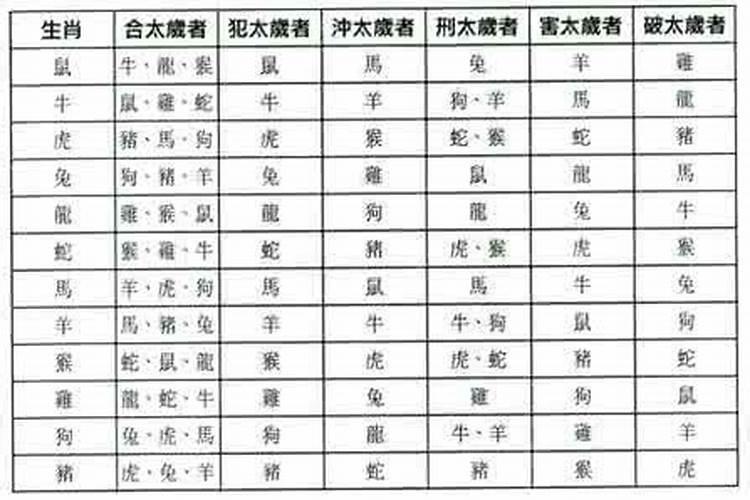 冲太岁堕胎会不会影响运势