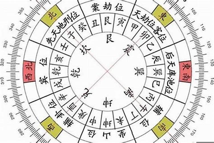 阴宅对人的婚姻有影响吗