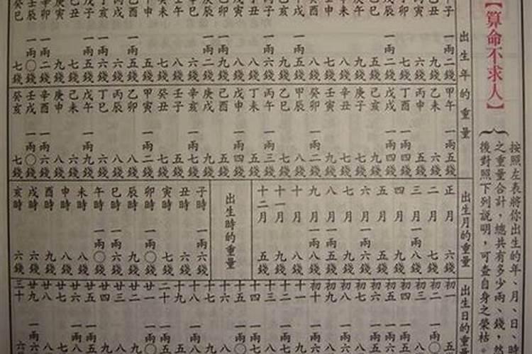 八字算命可信吗
