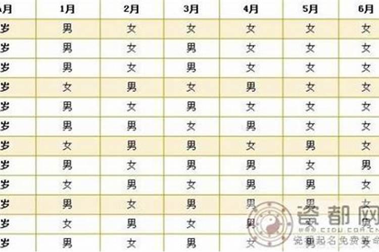 事业有成事业顺利的八字有何特点