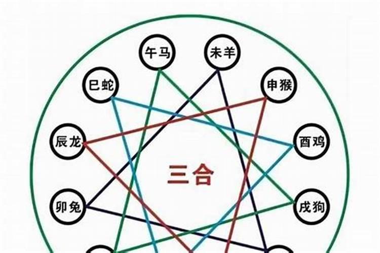 八字中三合是什么意思,八字中三个水多代表什么