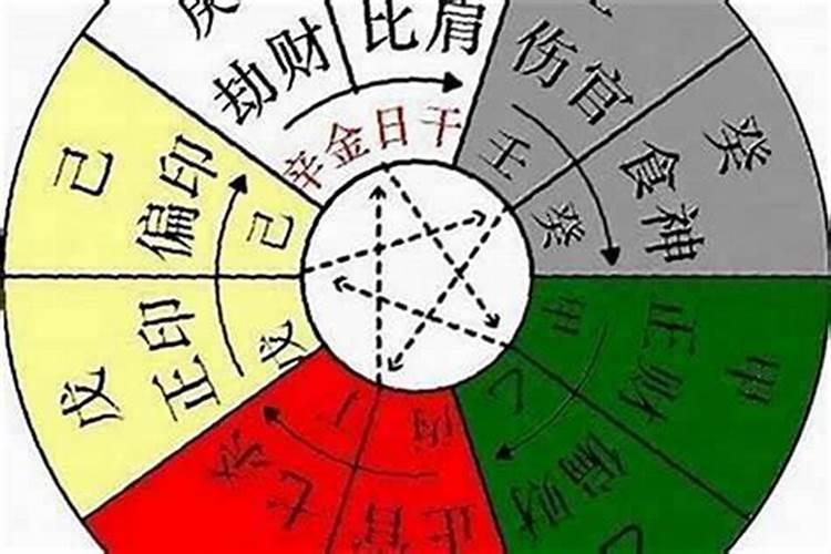 戌时出生的属蛇人命运如何(19:0021:00)