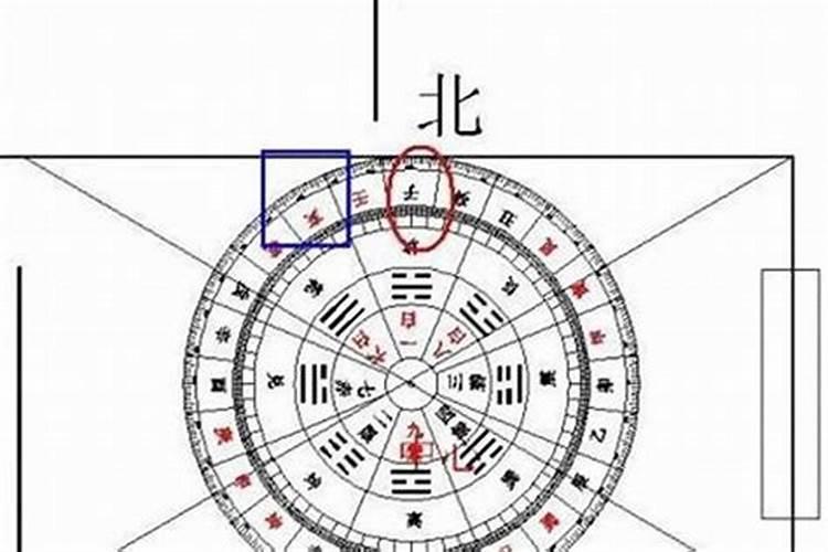 如何确定文昌位？