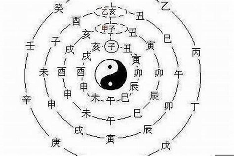 四柱八字的格局,不外乎这17种,但这些格不是一成不变的