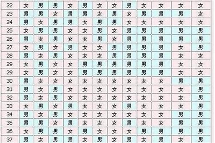 怎么看生辰八字合不合